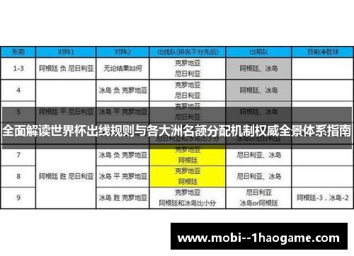 全面解读世界杯出线规则与各大洲名额分配机制权威全景体系指南