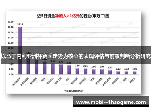 以马丁内利亚洲杯赛季走势为核心的表现评估与前景判断分析研究 以马丁内利亚洲杯赛季走势为核心的表现评估与前景判断分析研究