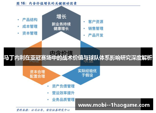 马丁内利在亚冠赛场中的战术价值与球队体系影响研究深度解析