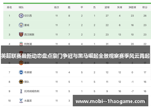 英超联赛最新动态盘点豪门争冠与黑马崛起全景观察赛季风云再起